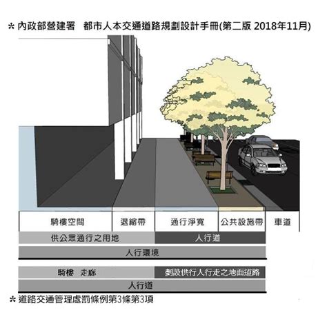 大樓騎樓|道路、人行道、騎樓、退縮地使用原則